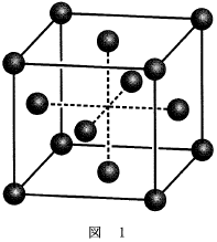 面心立方格子の結晶構造