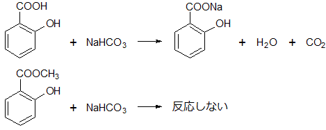 サリチル酸，サリチル酸メチルと炭酸水素ナトリウムとの反応