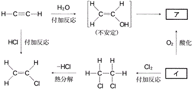 有機化合物の反応経路図