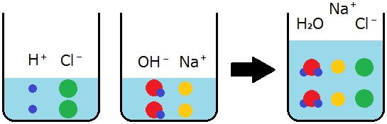 水 酸化 ナトリウム 価 数