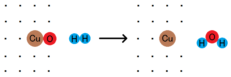 酸化銅（Ⅱ）と水素の酸化還元反応