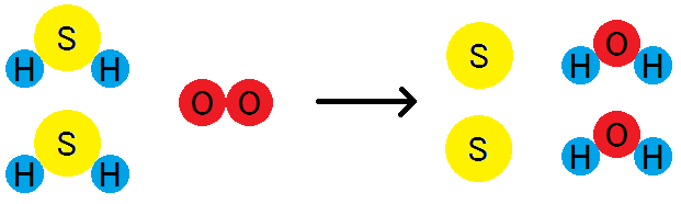 硫化水素と酸素の酸化還元反応