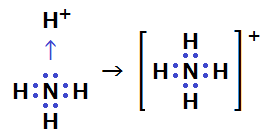 アンモニウムイオンの形成（電子式）