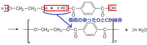 ポリエチレンテレフタラートの縮合重合（構造式）