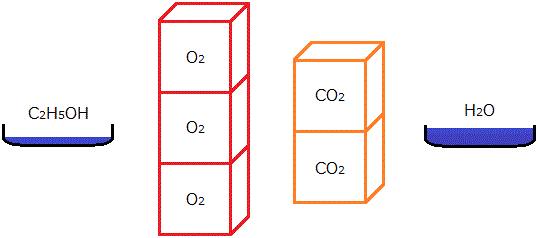 化学反応式と気体の体積の関係